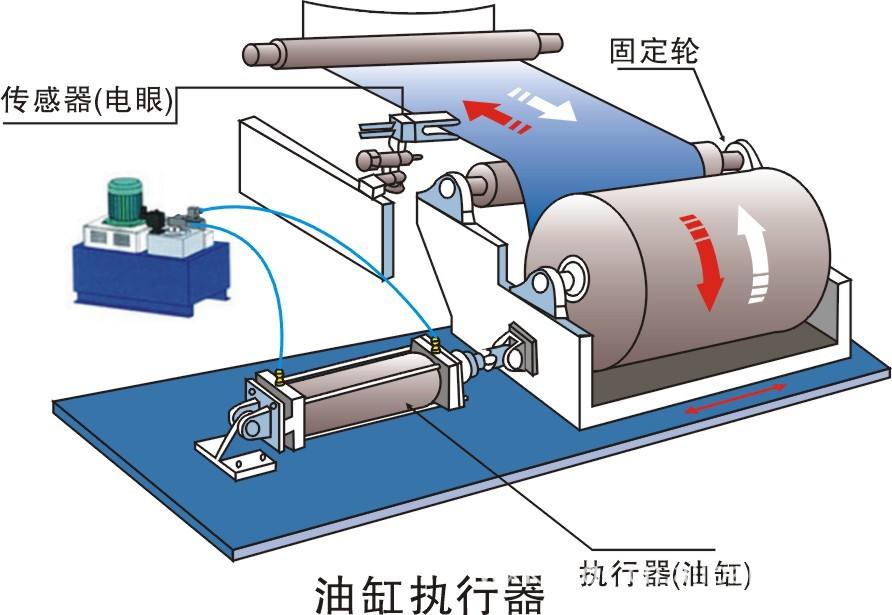 金牌對邊機(jī)油壓原理