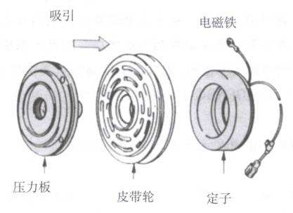 電磁離合器與電機連接，電磁離合器電機組合