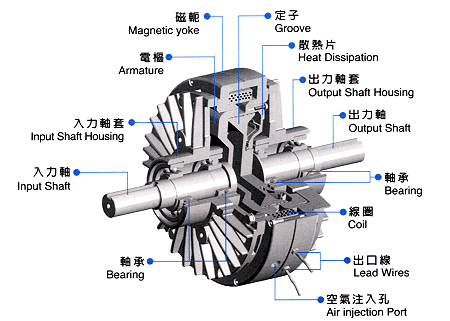 磁粉制動(dòng)器故障分析