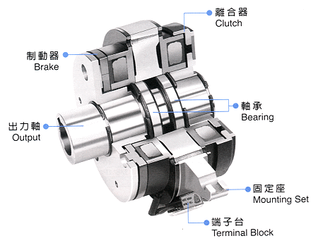 電磁離合剎車器組