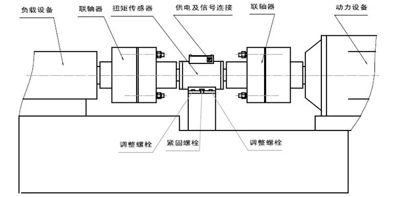 扭矩傳感器安裝圖